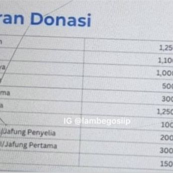 Viral Guru di Bali Diminta Donasi Rp150 Ribu Hingga Rp1,25 Juta untuk Banjir