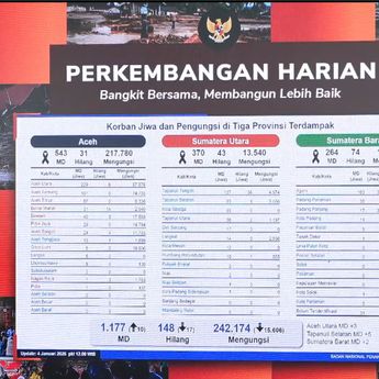 Korban Meninggal Bencana Sumatera dan Aceh Capai 1.177 orang dan 148 Hilang
