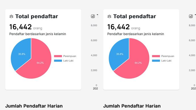 Ini Jumlah Peserta Cek Kesehatan Gratis yang Sudah Daftar Hari Ini <b>(Kemenkes)</b>