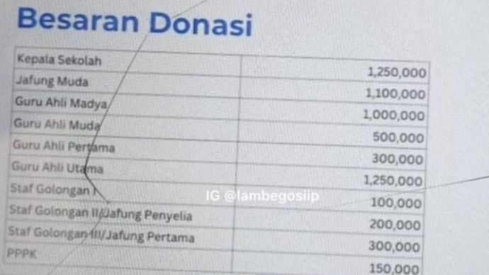 Gubernur Bali Instruksikan Donasi Bencana Banjir Mulai Rp1,25 Juta Hingga Rp150 Ribu