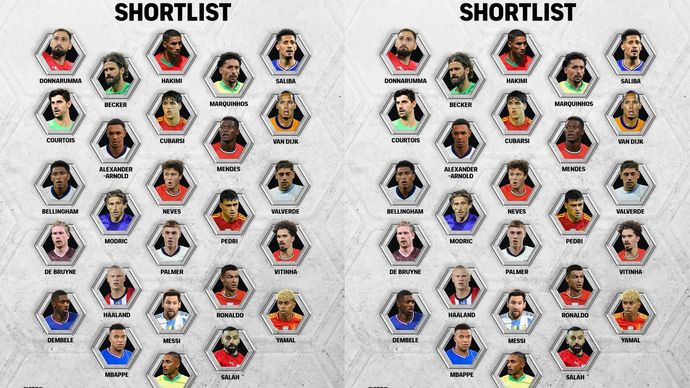 Daftar Finalis FIFPRO World 11 2025