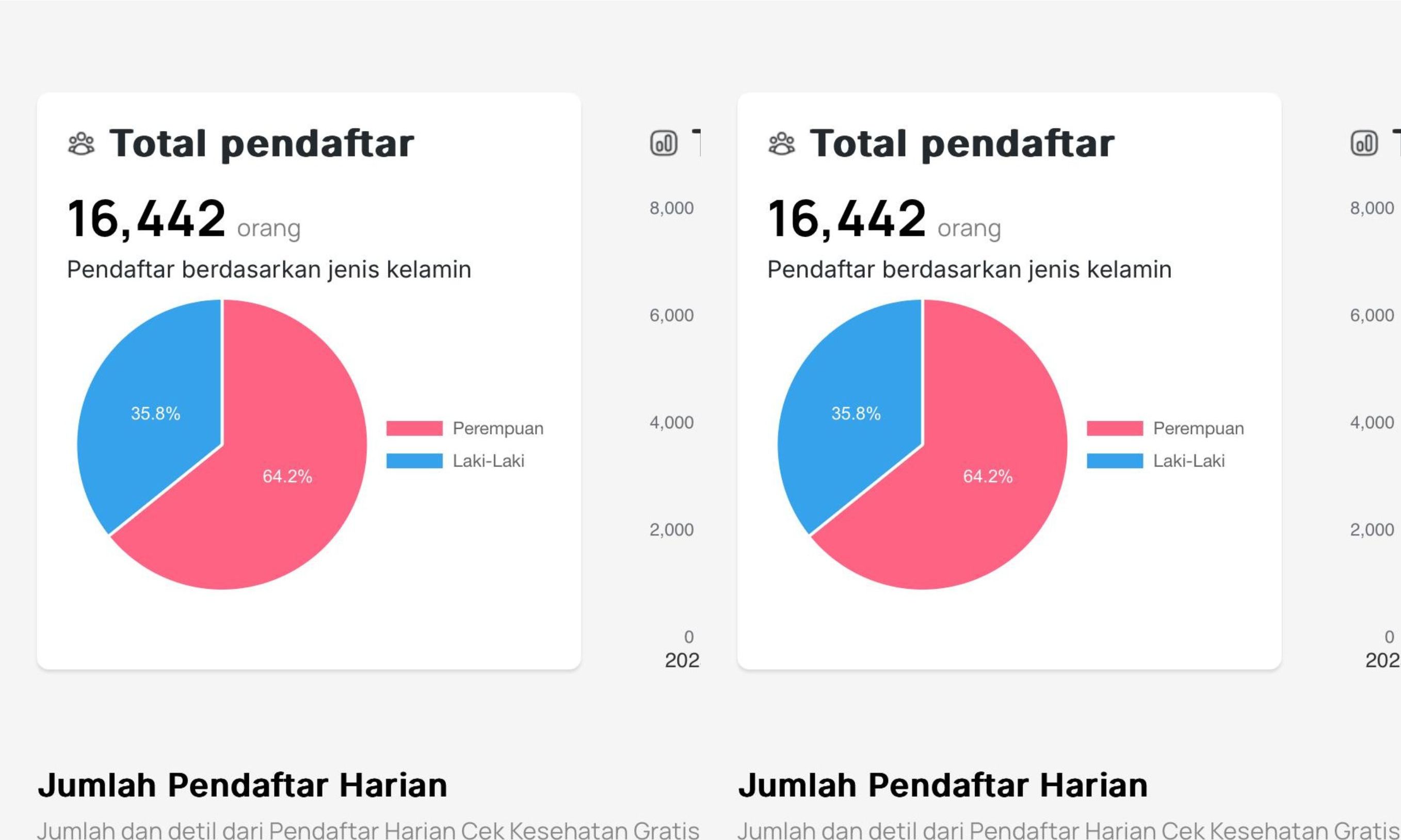 Ini Jumlah Peserta Cek Kesehatan Gratis yang Sudah Daftar Hari Ini <b>(Kemenkes)</b>