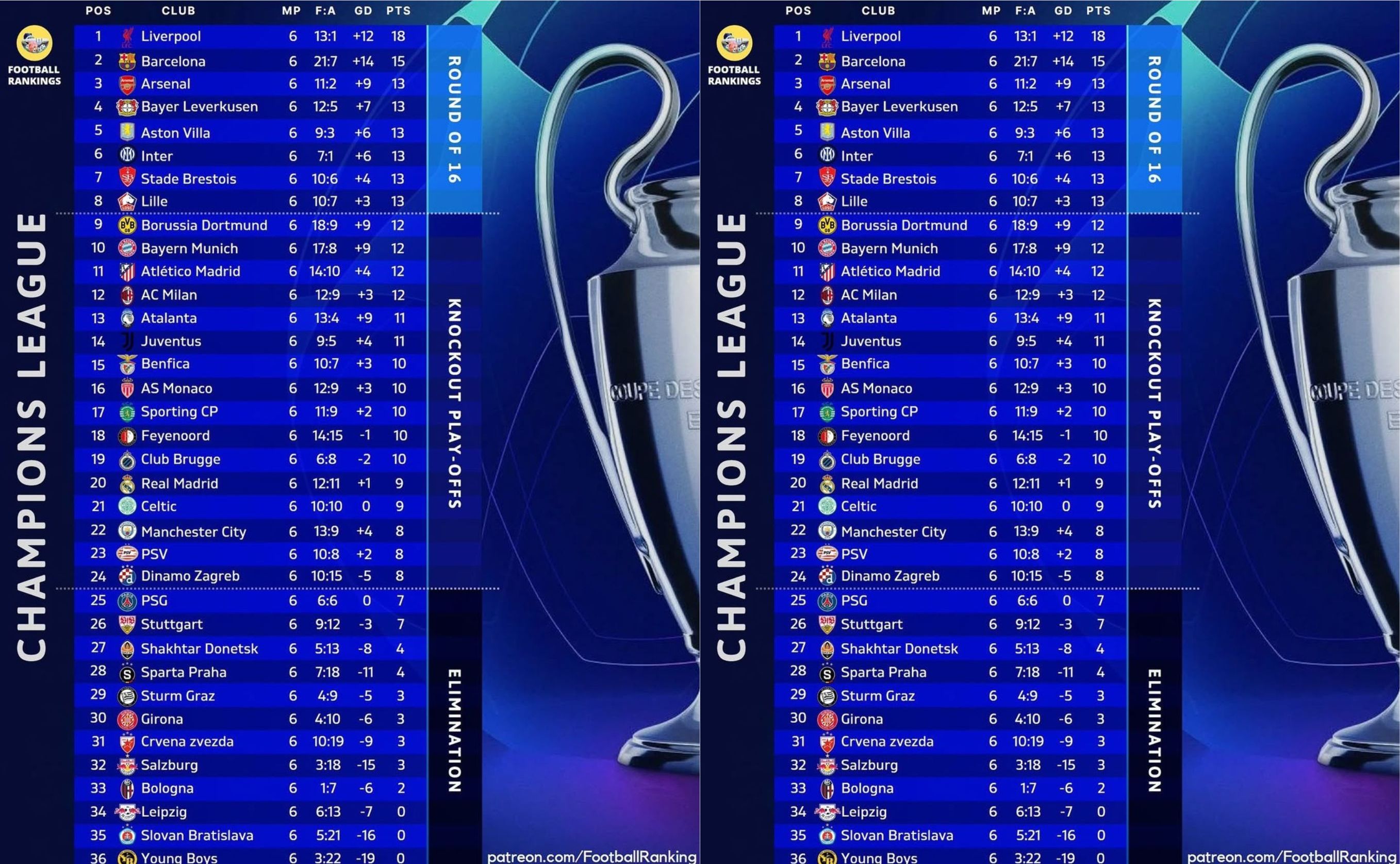 Klasemen Liga Champions Matchday ke-6 <b>(Twitter)</b>