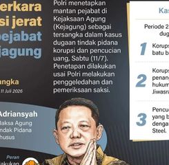Infografik: Eks Jampidsus Terjerat Kasus Korupsi