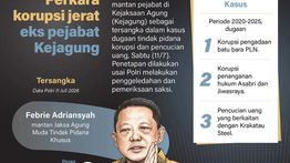 Infografik: Eks Jampidsus Terjerat Kasus Korupsi