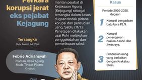 Penyidik menetapkan dua orang sebagai tersangka kasus dugaan tindak pidana korupsi dan tindak pidana pencucian uang (TPPU) yang menjerat mantan pejabat Kejaksaan Agung. 
