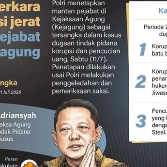 Infografik: Eks Jampidsus Terjerat Kasus Korupsi