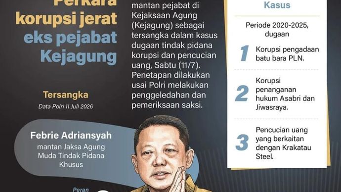 Infografik: Polri Tetapkan Dua Tersangka dalam Kasus Korupsi dan TPPU Eks Pejabat Kejagung
