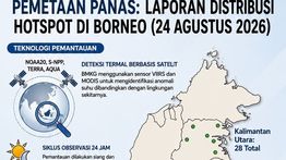 Infografik: Sebaran Hotspot di Borneo, Kalimantan Barat Terbanyak