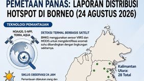 Badan Meteorologi, Klimatologi, dan Geofisika atau BMKG, pada Senin, 24 Agustus 2026, melakukan deteksi hotspot menggunakan sensor VIIRS dan MODIS pada satelit polar (NOAA20, S-NPP, TERRA dan AQUA).