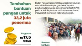 Infografik: Tambahan Bantuan Pangan untuk 33,2 Juta Penerima
