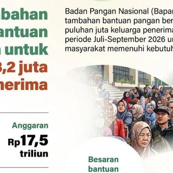 Infografik: Tambahan Bantuan Pangan untuk 33,2 Juta Penerima