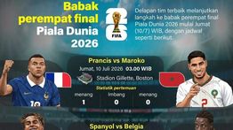 Infografik: Ini Jadwal Perempat Final Piala Dunia 2026 