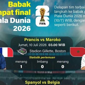 Infografik: Ini Jadwal Perempat Final Piala Dunia 2026 