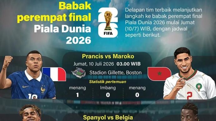 Infografik: Jadwal Babak Perempat Final Piala Dunia 2026 Resmi Dimulai