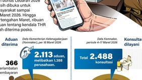 Posko pengaduan tunjangan hari raya (THR) yang dibuka oleh Kementerian Ketenagakerjaan (Kemnaker) mencatat tingginya partisipasi masyarakat dalam melaporkan berbagai persoalan pembayaran THR dan bonus Lebaran 2026.