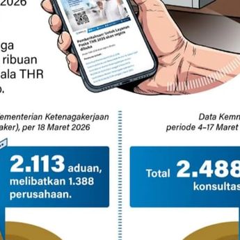 Infografik: Posko THR Masih Dibuka, Kemnaker Tangani Ribuan Aduan Pekerja