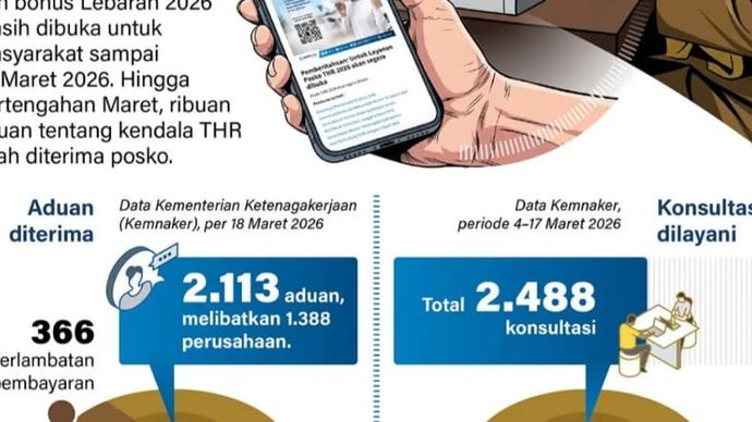 Posko layanan pengaduan tunjangan hari raya (THR) dan bonus Lebaran 2026 masih dibuka untuk masyarakat sampai 27 Maret 2026. Hingga pertengahan Maret, ribuan aduan tentang kendala THR telah diterima posko.