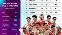 Infografik: Arsenal Akhiri Penantian 22 Tahun, Resmi Juara Liga Inggris 2025/2026