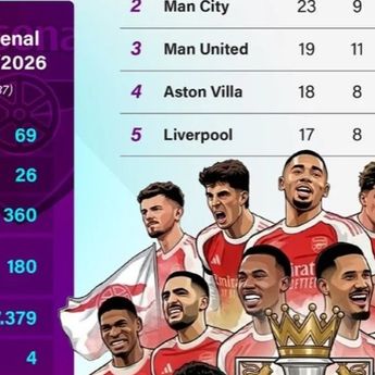 Infografik: Arsenal Akhiri Penantian 22 Tahun, Resmi Juara Liga Inggris 2025/2026