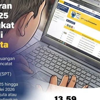 Infografik: Pelaporan SPT 2025 Tembus 13,59 Juta