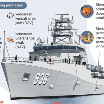 Infografik: Spesifikasi Kekuatan Baru TNI AL, KRI Canopus-936 