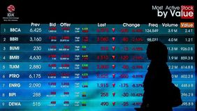 Indeks Harga Saham Gabungan (IHSG) Bursa Efek Indonesia (BEI) ditutup melemah tajam pada perdagangan Selasa, 19 Mei 2026.