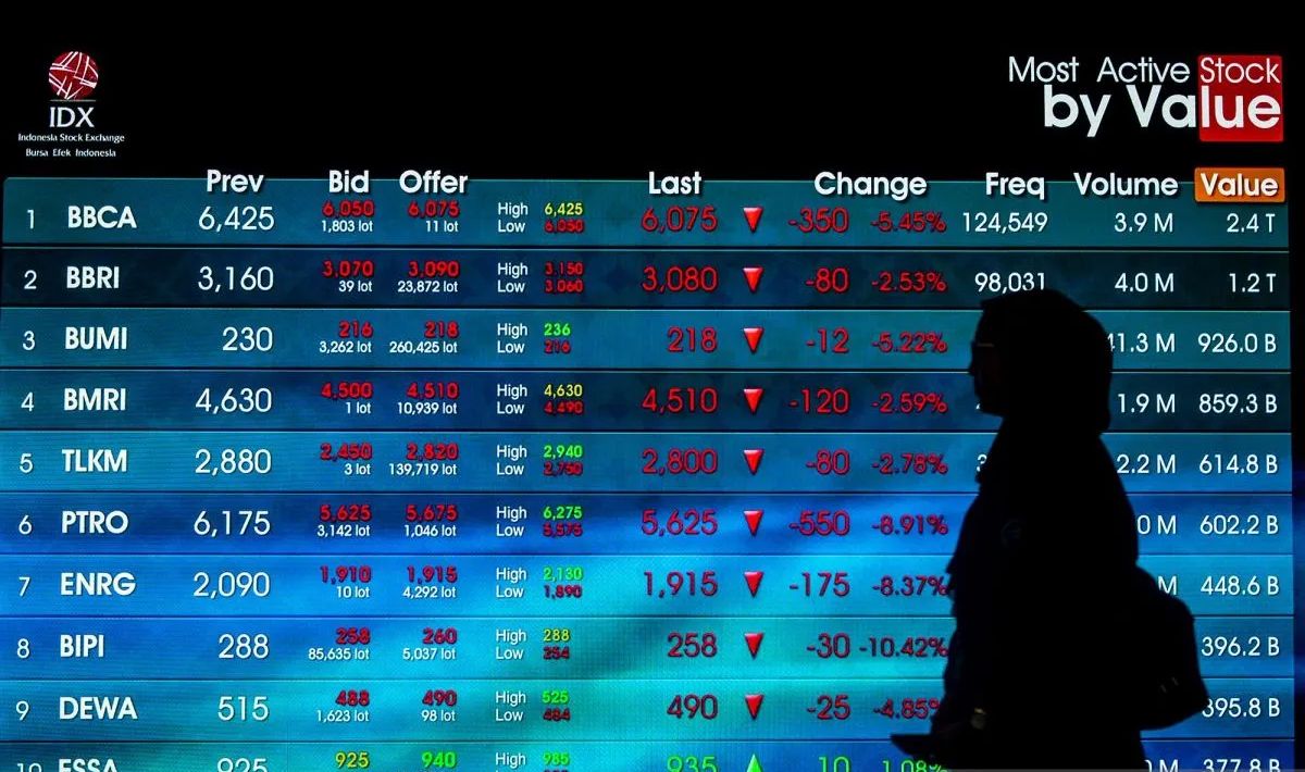 Pengunjung melintas di depan layar yang menampilkan pergerakan Indeks Harga Saham Gabungan (IHSG) di Bursa Efek Indonesia, Jakarta, Jumat 24 April 2026. ANTARA FOTO/Putra M. Akbar/bar <b>(Antara)</b>