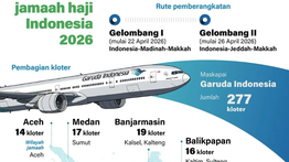 Infografik: Pembagian Kloter Jamaah Haji Indonesia 2026, Mulai Berangkat 22 April