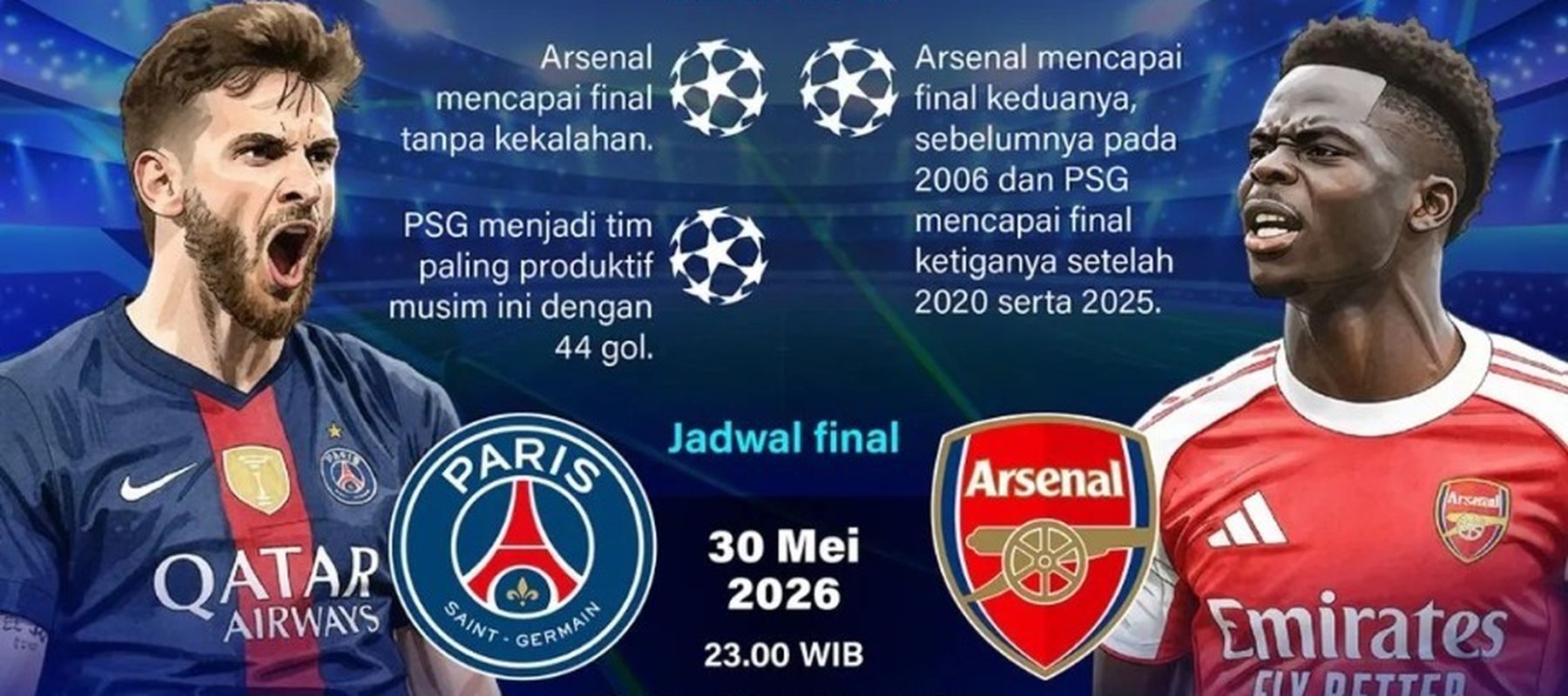 Arsenal dan Paris Saint-Germain (PSG) mengunci tiket final Liga Champions 2025/2026. The Gunners menang tipis atas Atletico Madrid, sementara PSG ditahan imbang pada leg kedua semifinal.