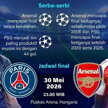 Infografik: Arsenal dan PSG Melaju ke Final Liga Champions 2025/2026
