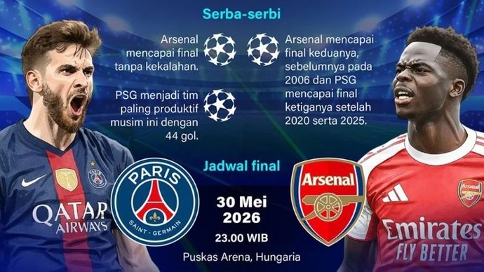 Arsenal dan Paris Saint-Germain (PSG) mengunci tiket final Liga Champions 2025/2026. The Gunners menang tipis atas Atletico Madrid, sementara PSG ditahan imbang pada leg kedua semifinal.