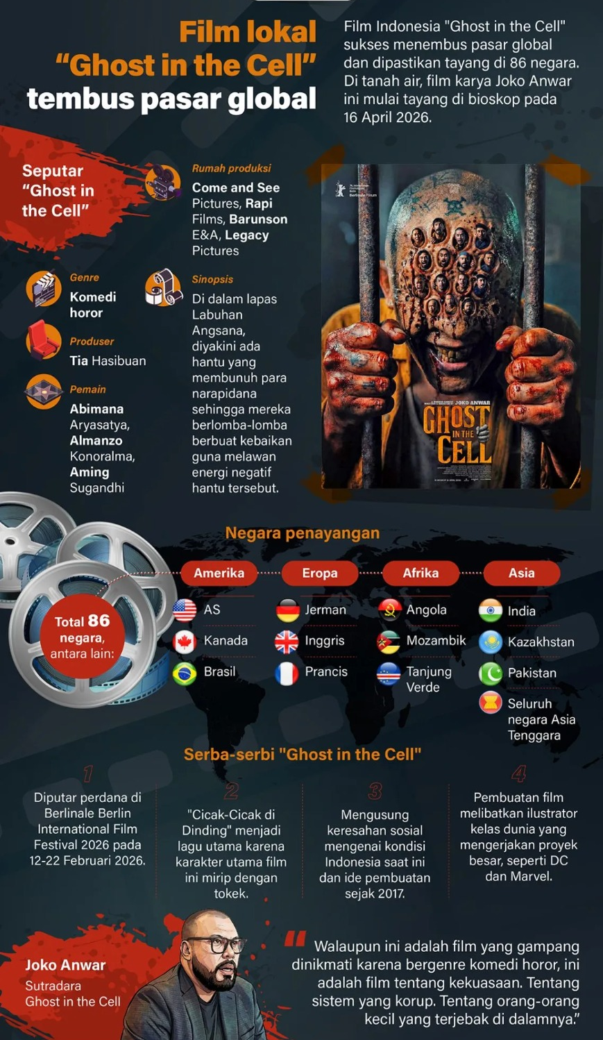 Film Indonesia  <b>(Antara)</b>