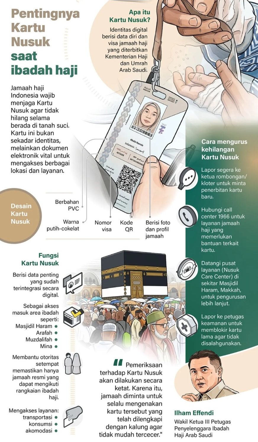 Jamaah haji Indonesia wajib menjaga Kartu Nusuk agar tidak hilang selama berada di tanah suci. Kartu ini bukan sekadar identitas, melainkan dokumen elektronik vital untuk mengakses berbagai lokasi dan layanan. <b>(Antara)</b>