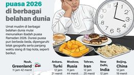 Infografik: Durasi Puasa 2026 di Berbagai Belahan Dunia