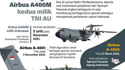 Infografik: Spesifikasi Airbus A400M yang Tiba di Halim dari Spanyol