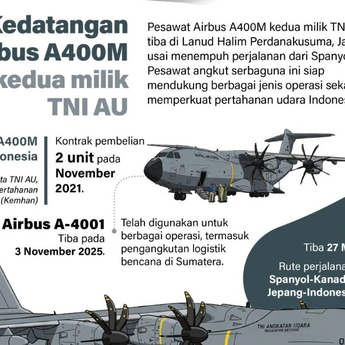 Infografik: Spesifikasi Airbus A400M yang Tiba di Halim dari Spanyol
