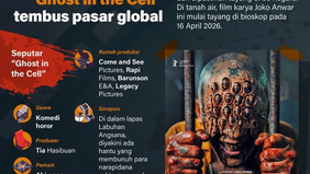 Film Indonesia berjudul Ghost in the Cell sukses menembus pasar global dan dipastikan tayang di 86 negara. Film karya sutradara Joko Anwar ini juga dijadwalkan mulai tayang di bioskop Tanah Air pada 16 April 2026, menandai pencapaian besar industri p