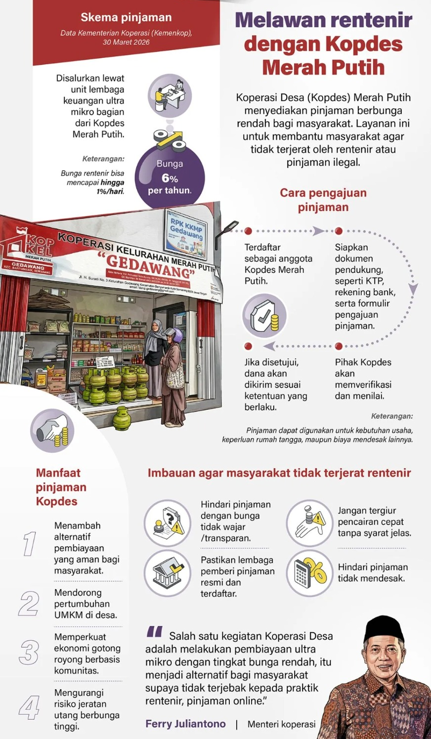 Koperasi Desa (Kopdes) Merah Putih menyediakan pinjaman berbunga rendah bagi masyarakat. Layanan ini untuk membantu masyarakat agar tidak terjerat oleh rentenir atau pinjaman ilegal. <b>(Antara)</b>