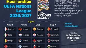Hasil undian UEFA Nations League 2026/2027 yang digelar di Brussels, Belgia, Jumat, 13 Februari 2026 dini hari, menghadirkan persaingan sengit sejak fase grup. Inggris tergabung di grup yang disebut sebagai &ldquo;grup neraka&rdquo; bersama Spanyol, Krosia.