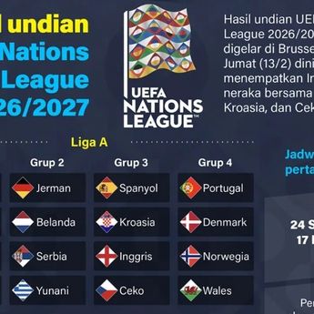 Infografik: Hasil Undian UEFA Nations League 2026/2027