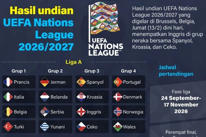infografik-hasil-undian-uefa-nations-league-2026-2027-ntvnews-id