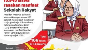 Sebanyak 15.945 siswa dari keluarga kurang mampu telah merasakan manfaat program Sekolah Rakyat yang mulai beroperasi secara bertahap sejak 2025. Program pendidikan tersebut kini tersebar di 166 lokasi yang berada di 34 provinsi di Indonesia.