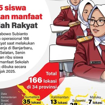 Infografik: Program Sekolah Rakyat, 15.945 Siswa Jadi Penerima Manfaat