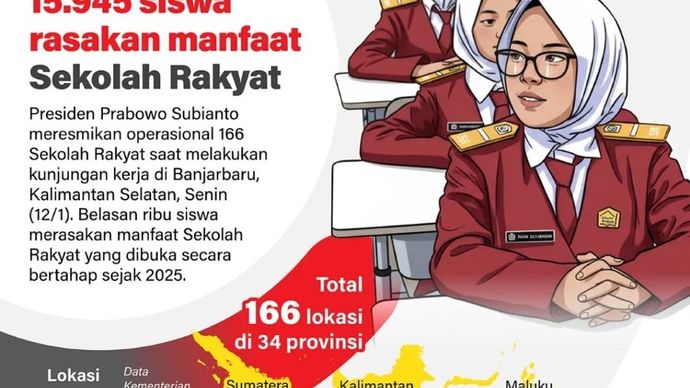 Presiden Prabowo Subianto meresmikan operasional 166 Sekolah Rakyat saat melakukan kunjungan kerja di Banjarbaru, Kalimantan Selatan, Senin, 12 Januari 2026. Belasan ribu siswa merasakan manfaat Sekolah Rakyat yang dibuka secara bertahap sejak 2025.