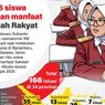 Infografik: Program Sekolah Rakyat, 15.945 Siswa Jadi Penerima Manfaat