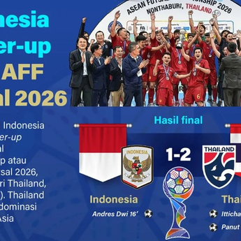 Infografik: Indonesia Runner-up Piala AFF Futsal 2026 Usai Takluk dari Thailand