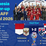 Infografik: Indonesia Runner-up Piala AFF Futsal 2026 Usai Takluk dari Thailand