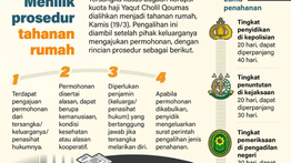 Infografik: Menilik Aturan Tahanan Rumah
