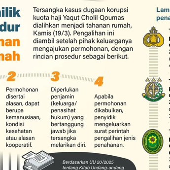 Infografik: Menilik Aturan Tahanan Rumah